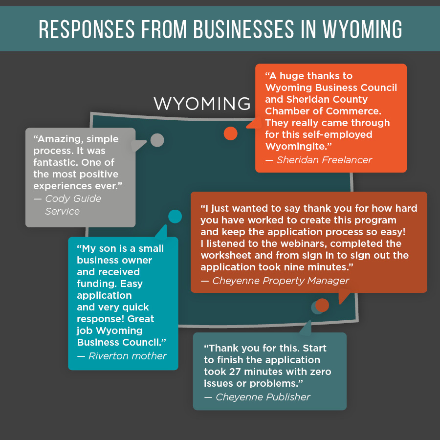 Responses From Businesses in Wyoming