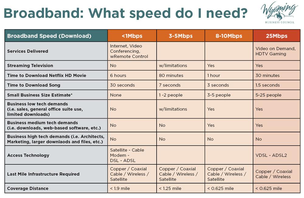 Broadband Speed Graphic