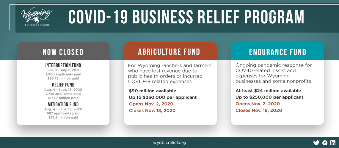 Governor Makes More COVID-19 Relief Funding Available to Businesses and Nonprofits Beginning Nov. 2