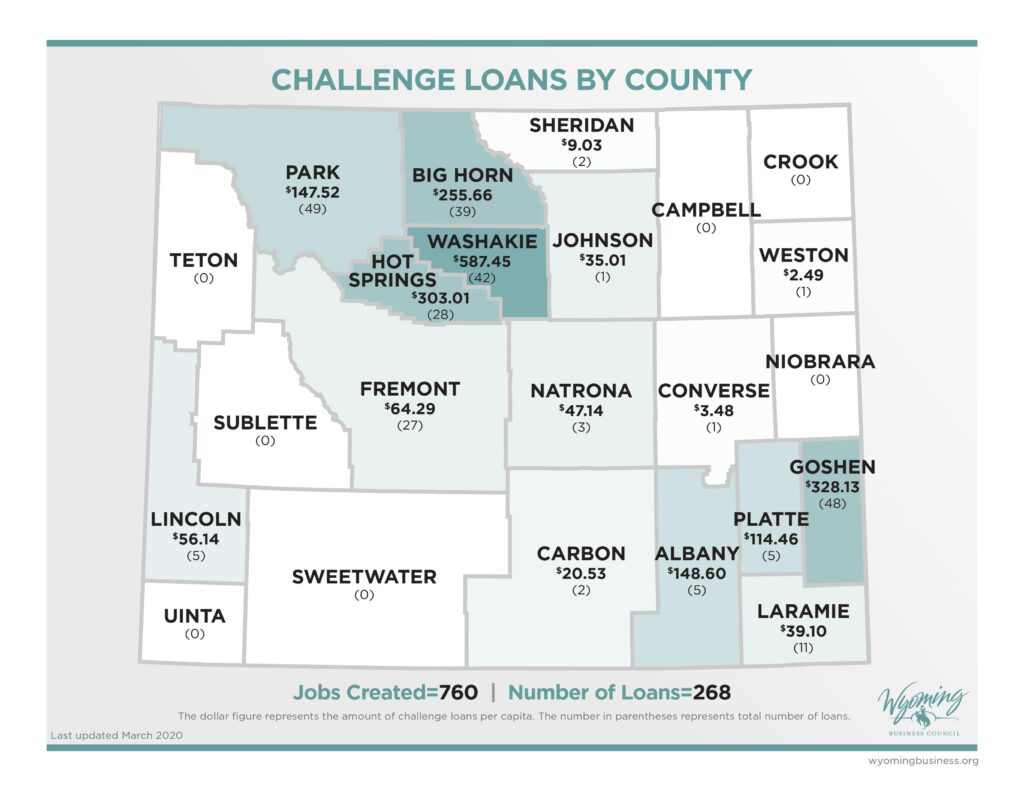 Challenge Loans By County
