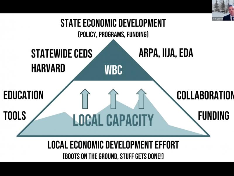 State Economic Development Triangle
