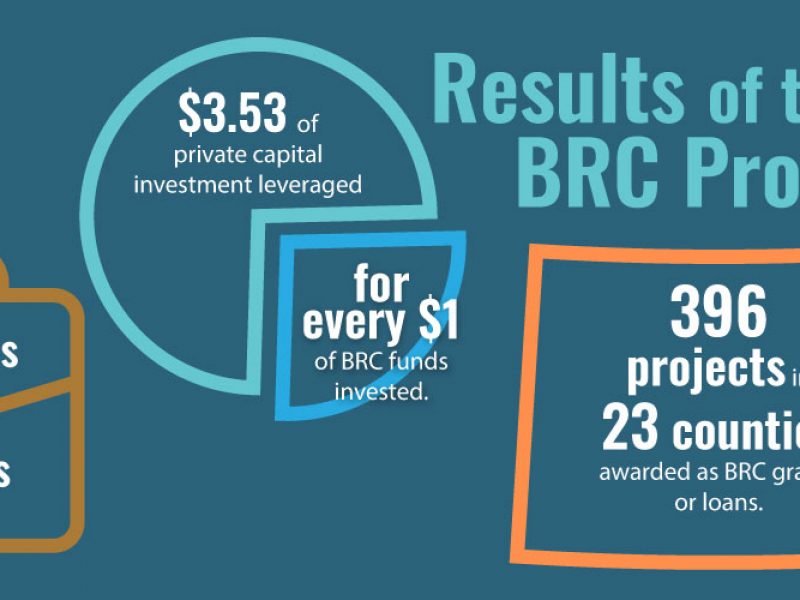 Business Ready Communities program brings growth and diversification to Wyoming