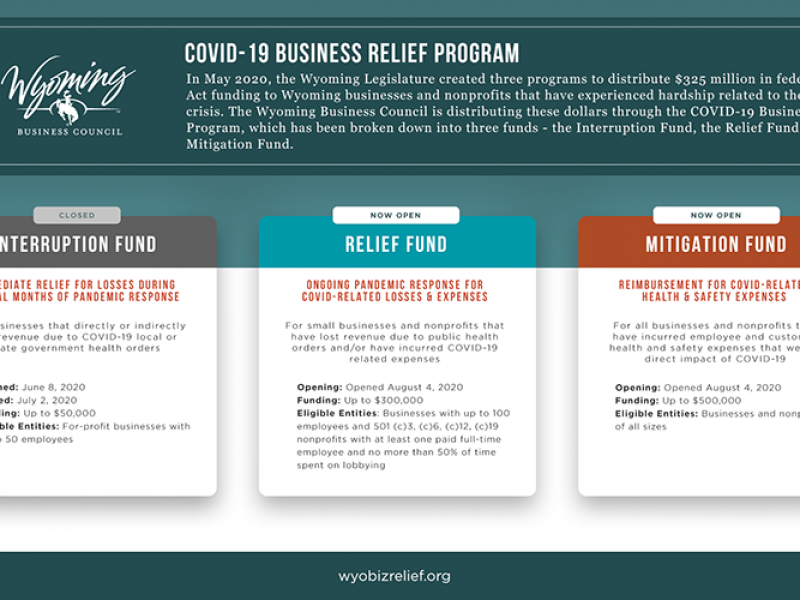 brp-news Governor Gordon secures full funding for Business Relief Program to accommodate high demand