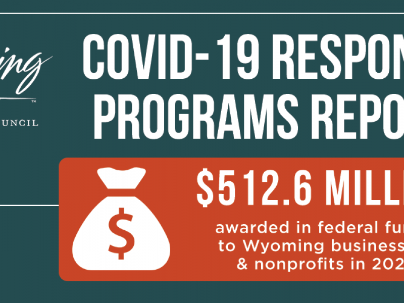 More than $500 million in federal funding helped Wyoming businesses in 2020