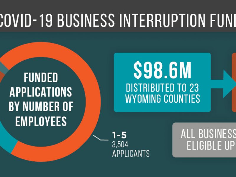 interruption-news Interruption Fund allows small-business owners to breathe a sigh of relief