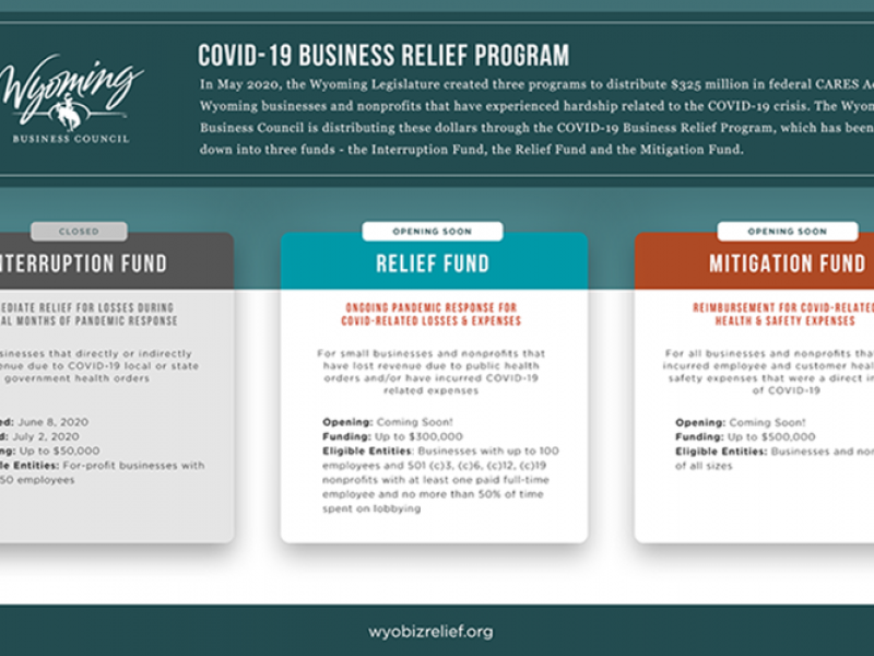 Register for Q&A webinars about business and nonprofit funds Aug. 3-4