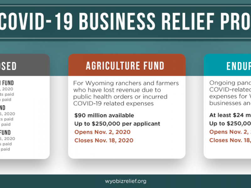 Governor Makes More COVID-19 Relief Funding Available to Businesses and Nonprofits Beginning Nov. 2